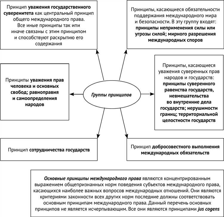 Какой принцип предполагает приоритет федерального права над региональным Какой принцип предполагает приоритет федерального права над региональным