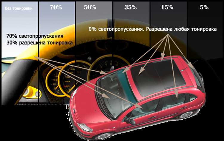 Можно ли использовать съемную пленку или тонировку хамелеон
