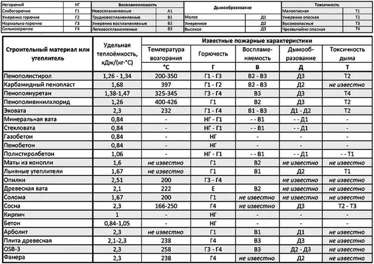 Поступление движимого имущества и формирование его стоимости