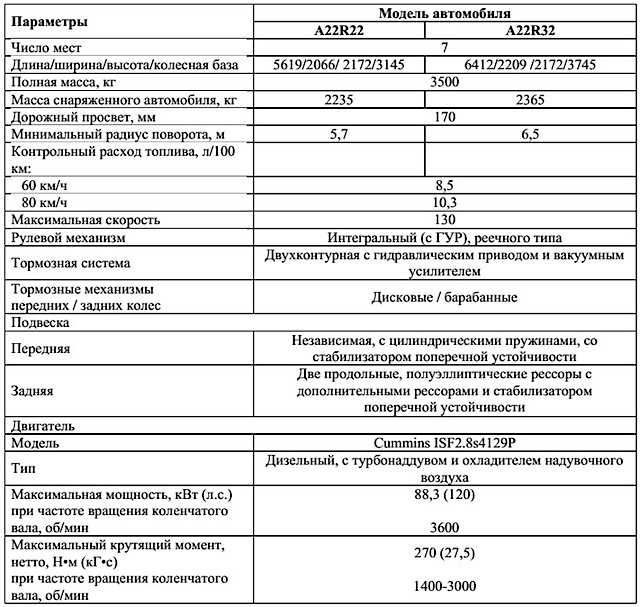 Роль типа маршрута в изменении расхода топлива
