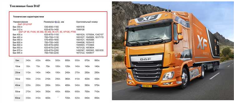 Влияние технического состояния автобуса на расход топлива