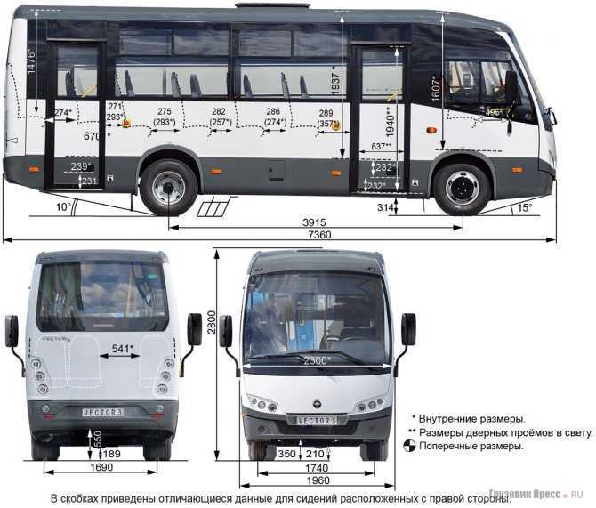 Влияние веса груза и пассажиров на топливные расходы автобуса