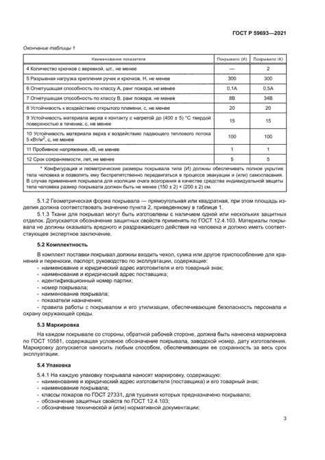 Минимальные размеры покрывал для тушения небольших очагов