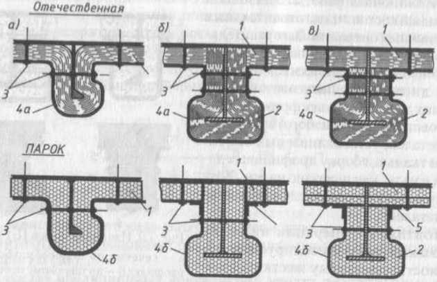 Сравнение стандартных размеров покрывал от разных производителей