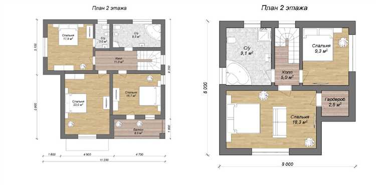 Как определить минимальный размер дома для регистрации?