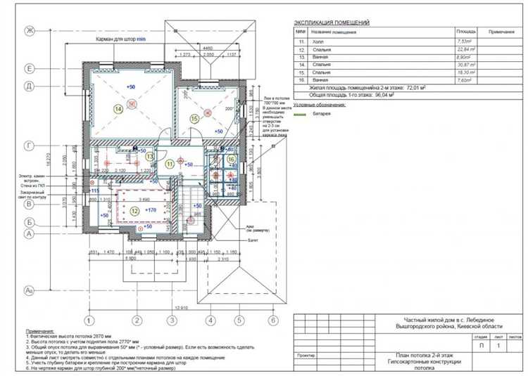 Минимальный размер дома для оформления в различных регионах