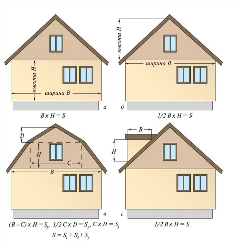 Какой размер дома должен быть для оформления Какой размер дома должен быть для оформления