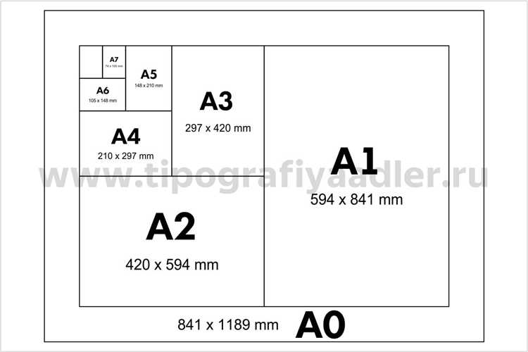 Размеры электронных шаблонов А4 в Word и PDF