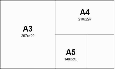 Влияет ли ориентация страницы на восприятие формата А4