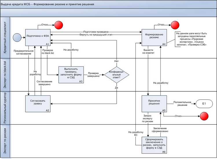 Возврат кредита осуществляется через undefinedтекущий расчетный счет клиента</strong>, с которого списываются платежи согласно графику. Чтобы избежать просрочек, рекомендуется заранее согласовать с банком механизм автоматического списания средств и поддерживать необходимый остаток на расчетном счете.»></p><div class='code-block code-block-11' style='margin: 8px 0; clear: both;'>
<!-- 6samhain -->
<script src= 