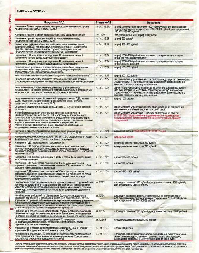 Наказание за управление автомобилем без прав при их отсутствии