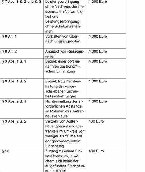 Ответственность за повторное нарушение дистанции