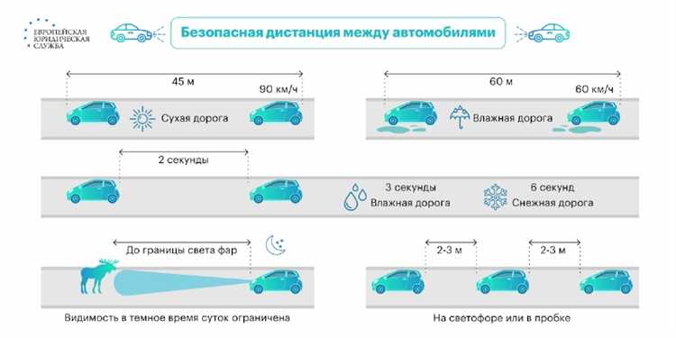 Какой штраф за несоблюдение дистанции Какой штраф за несоблюдение дистанции