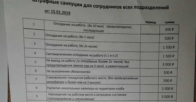 Какие факторы могут повлиять на размер штрафа за невыход на работу