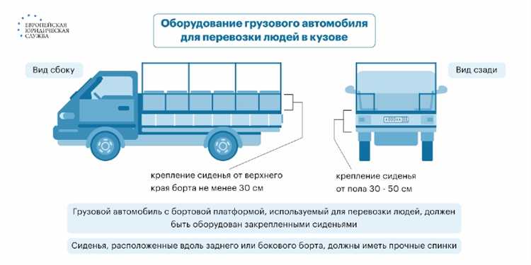 Как оспорить штраф за перевозку людей в кузове
