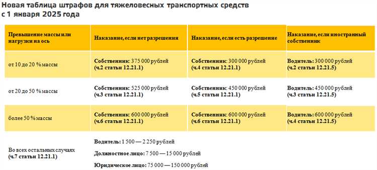 Какой штраф за перевозку людей в кузове грузового автомобиля Какой штраф за перевозку людей в кузове грузового автомобиля