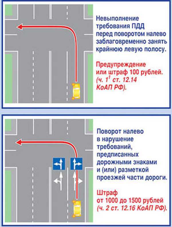 Какой штраф предусмотрен за переход дороги в неположенном месте в 2025 году
