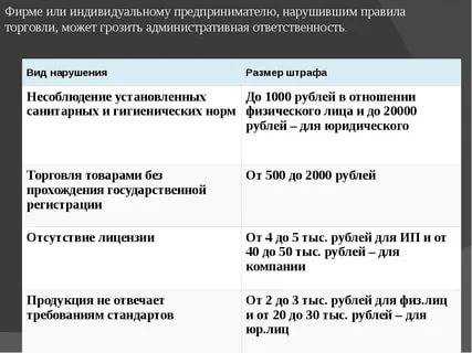 Размеры штрафов за незаконную торговлю по КоАП