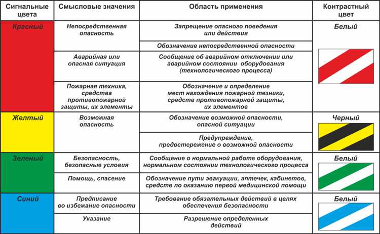 Стандарты и нормативы по подаче сигналов опасности