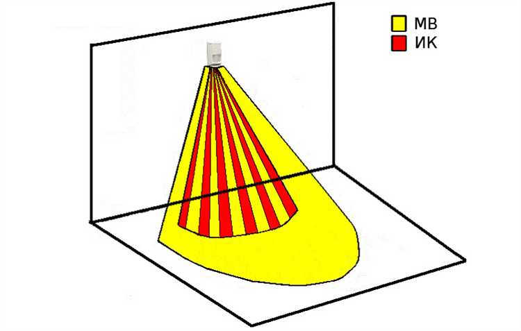 Звуковые сигналы применяются там, где визуальное восприятие ограничено. Используются сирены, звуковые маяки, периодические импульсы разной частоты и громкости. Например, короткие прерывистые сигналы чаще всего ассоциируются с необходимостью немедленной эвакуации, а длительные монотонные звуки – с запретом доступа. Громкость сигнала должна превышать уровень фонового шума не менее чем на 15 дБ.
