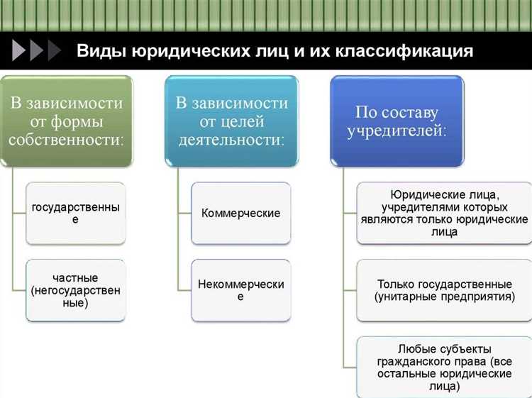Перечень обязательных документов для создания компании