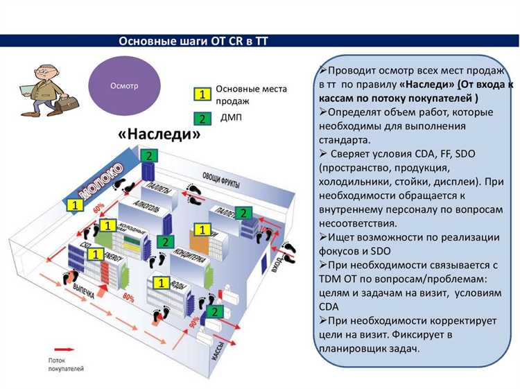 Максимальные и минимальные сроки между профилактическими визитами