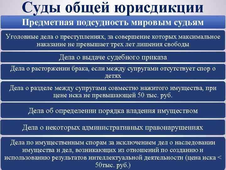Подсудность при избрании меры пресечения в отношении иностранцев