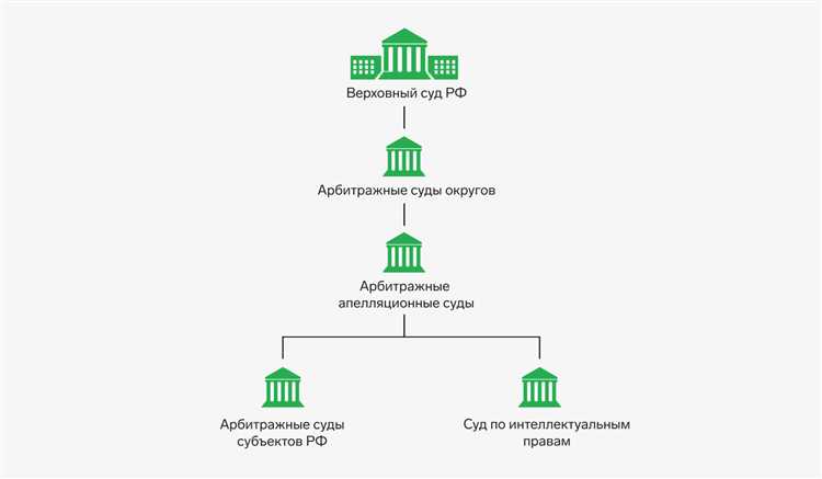 В каких случаях дело рассматривается в Верховном Суде