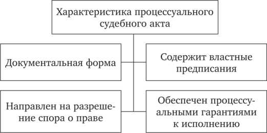 Какой суд рассматривает административные дела Какой суд рассматривает административные дела