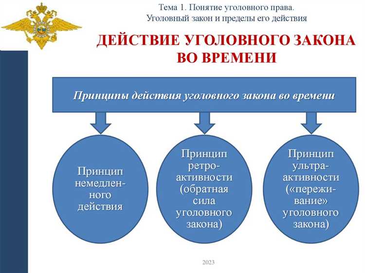 Примеры ситуаций, в которых применяется обратная сила