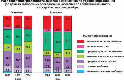 Какие стратегии помогают адаптировать образование к социальным реалиям