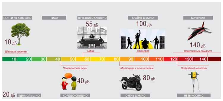 Способы защиты