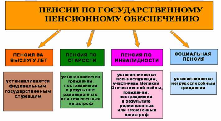 Что влияет на сроки рассмотрения заявлений в пенсионных органах