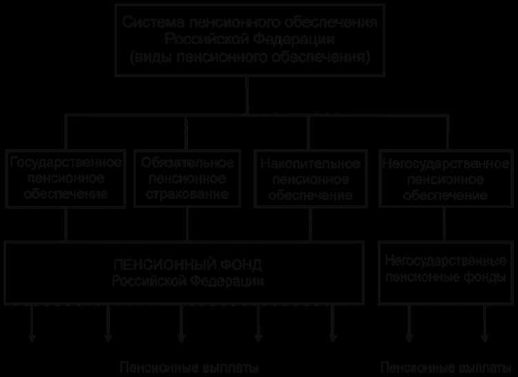 Как сроки могут изменяться в зависимости от типа заявления