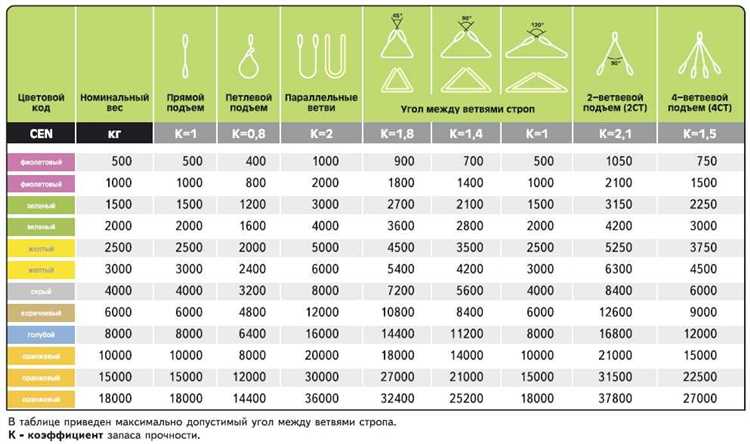 Что включается в расчёт полной массы легкового автомобиля