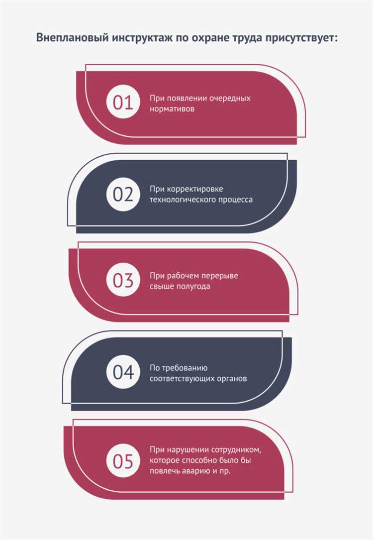 3. Инструктаж при значительных изменениях