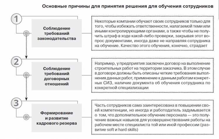 Обучение для работников с повышенным уровнем профессионального риска