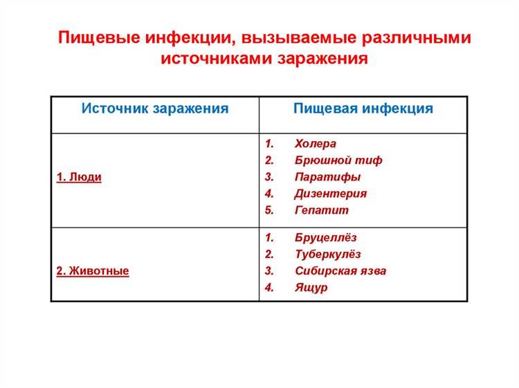 Примеры веществ с кодом опасности, включающим цифру 3