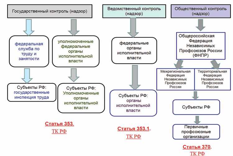 В каких случаях не наступает уголовная ответственность за нарушение ТК