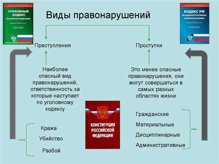 Какой вид юридической ответственности несут заключенные Какой вид юридической ответственности несут заключенные