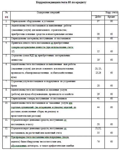 Ограничения по расчетам через третьих лиц и посредников