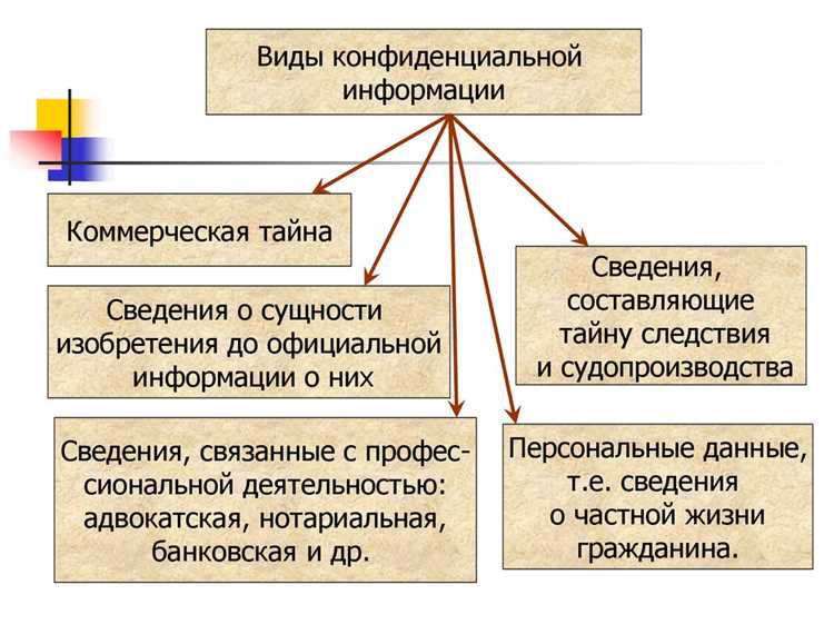 Механизмы правовой защиты от неправомерного доступа и разглашения