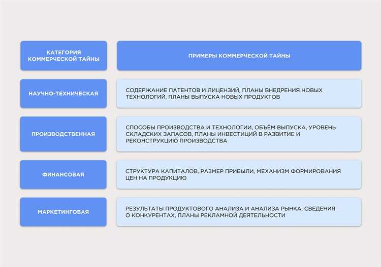 Какой законодательный акт содержит сведения по защите коммерческой тайны Какой законодательный акт содержит сведения по защите коммерческой тайны