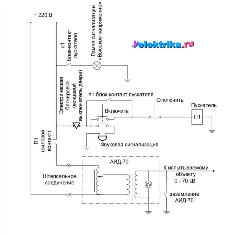 Требования к условиям хранения трансформаторного масла на территории электростанции