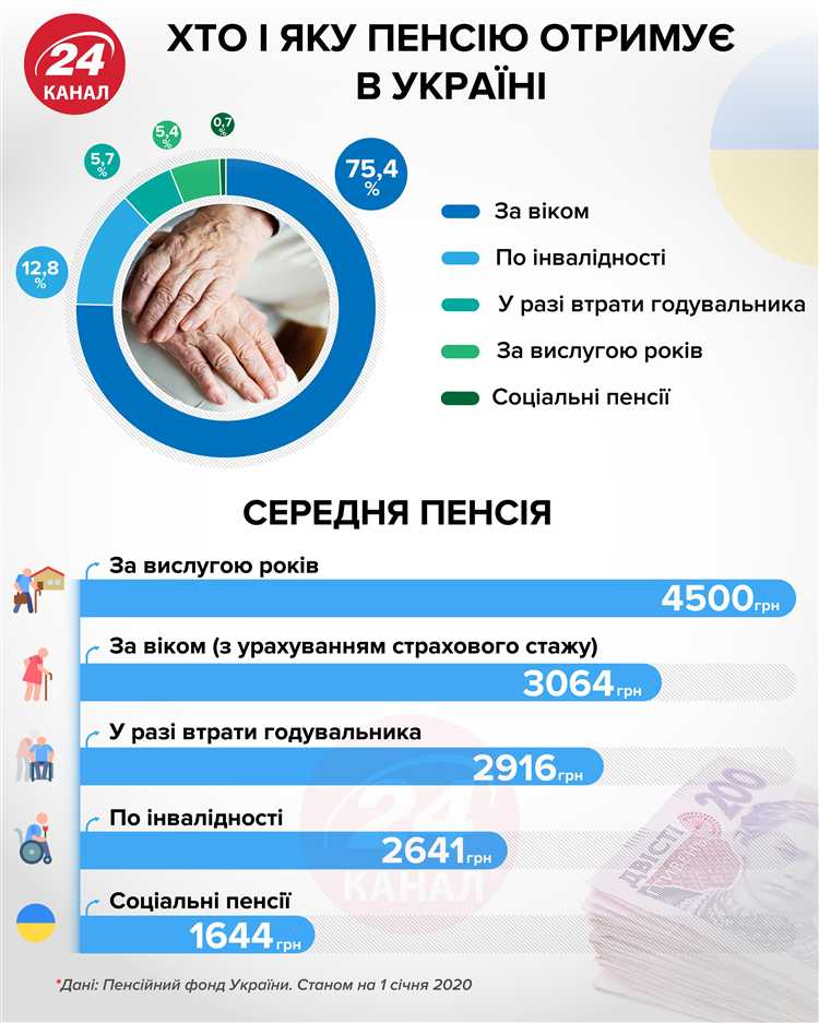 Порядок перерасчёта пенсии после выхода на работу