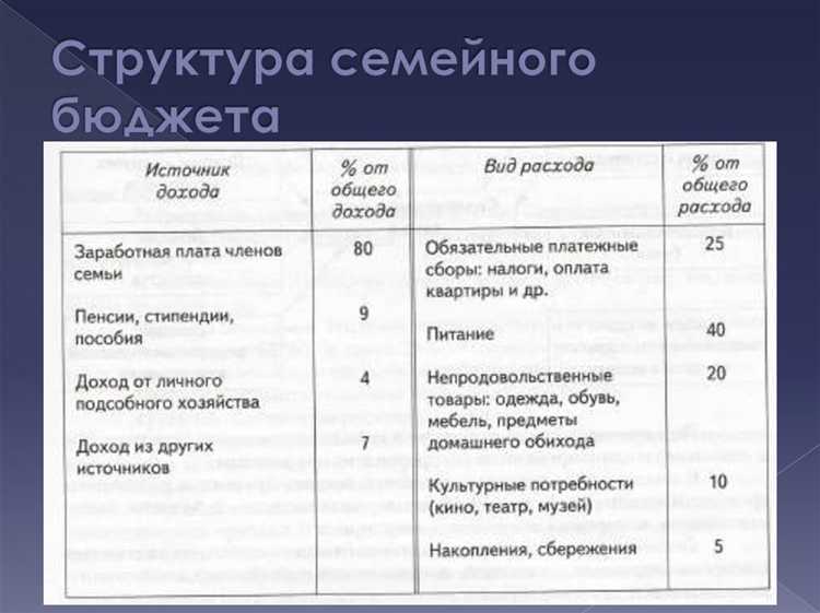 Рекомендации по управлению семейным бюджетом с учетом пособий