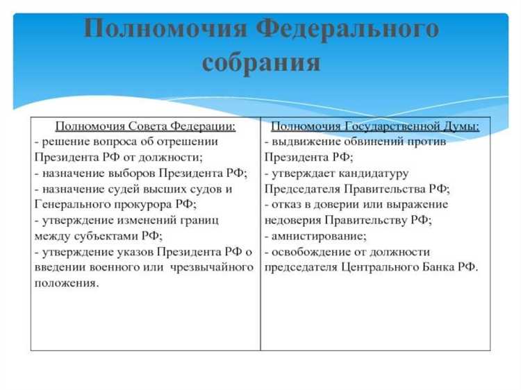 Какие законы утверждаются Советом Федерации после Государственной Думы