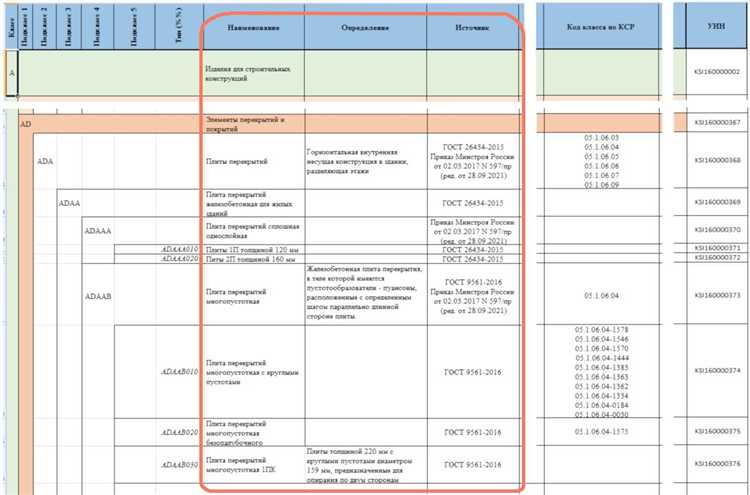 Единицы измерения и их применение в классификаторе