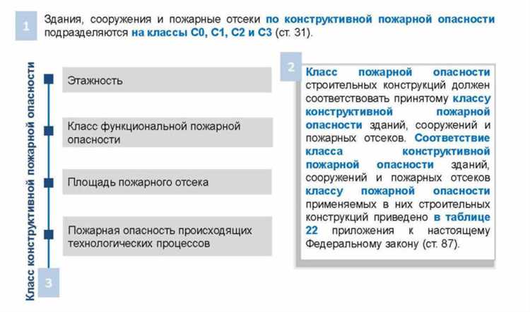 Описание физических характеристик ресурсов в позиции