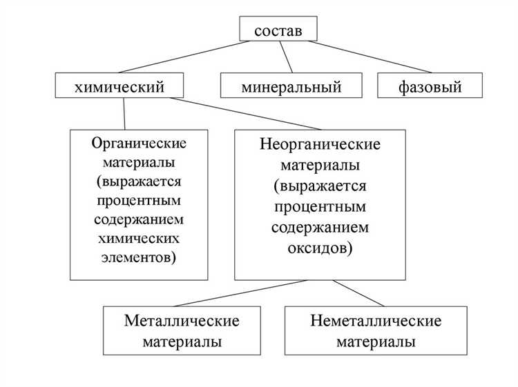 Какую информацию содержит позиция классификатора строительных ресурсов